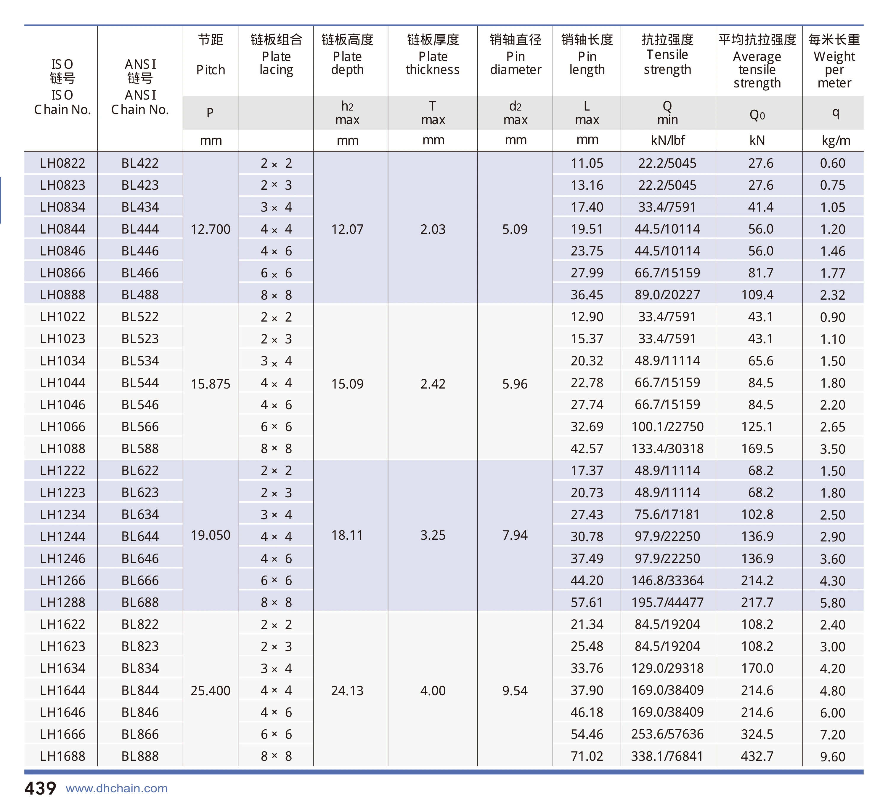 Catalogue page 464 technical drawing and data for Leaf Chain
